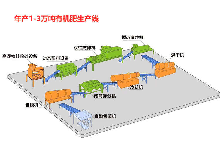 ���1-3����л��������߹���ͼ